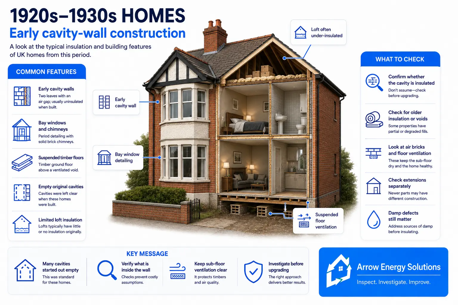 Illustration of a 1920s–1930s house showing its construction and insulation considerations