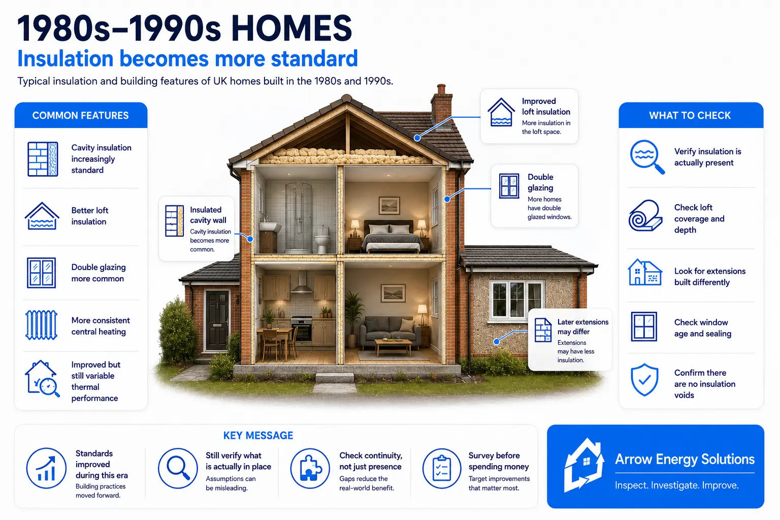 Illustration of a 1980s–1990s house showing its construction and insulation considerations