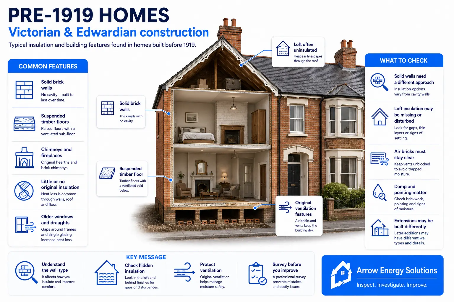 Illustration of a pre-1919 house showing traditional construction and insulation considerations