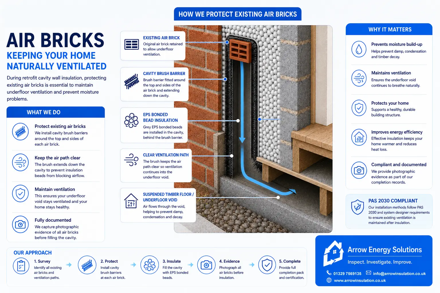 Diagram of an air brick in an external wall, showing how ventilation reaches beneath a suspended floor