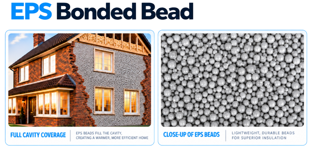 Illustration of EPS bonded beads filling a house wall cavity, alongside a close-up of the beads